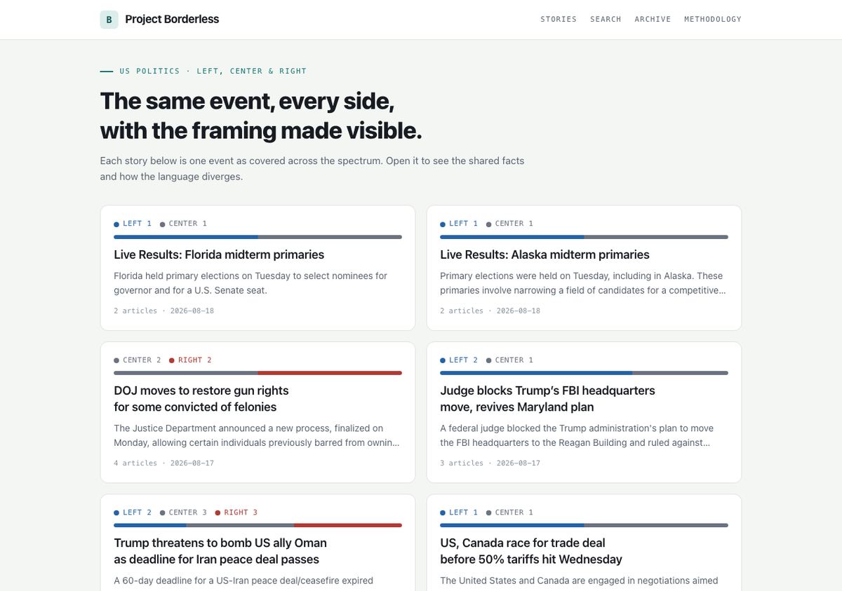 Project Borderless homepage showing news stories clustered with left, center, and right coverage counts.